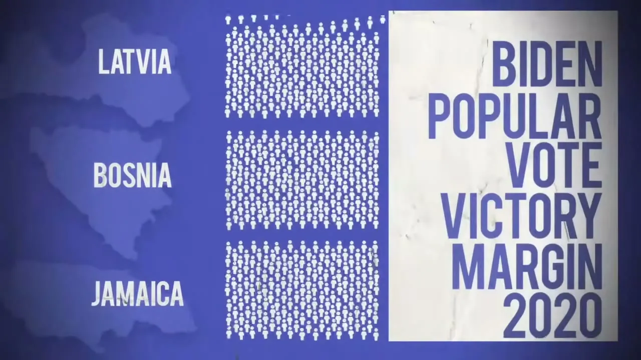 Latvia, Bosnia and Jamaica beside the 2020 popular-vote margin